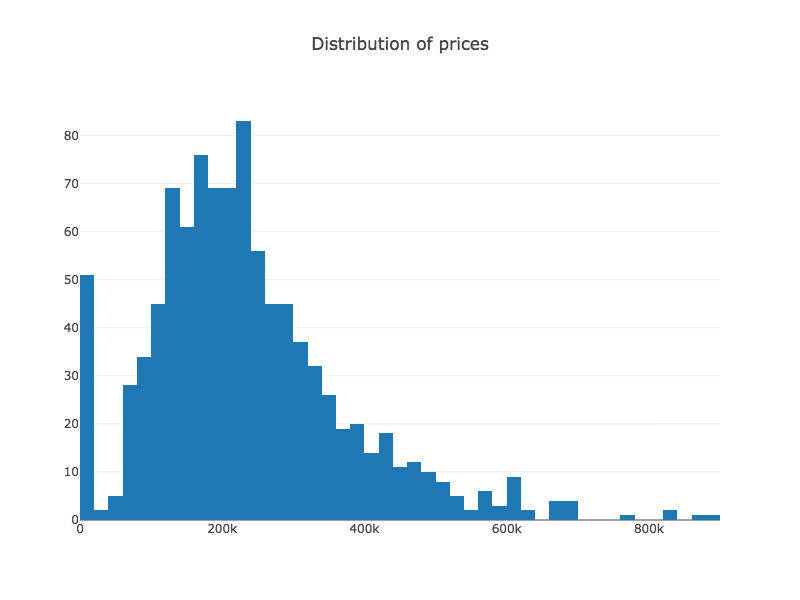 histogram1