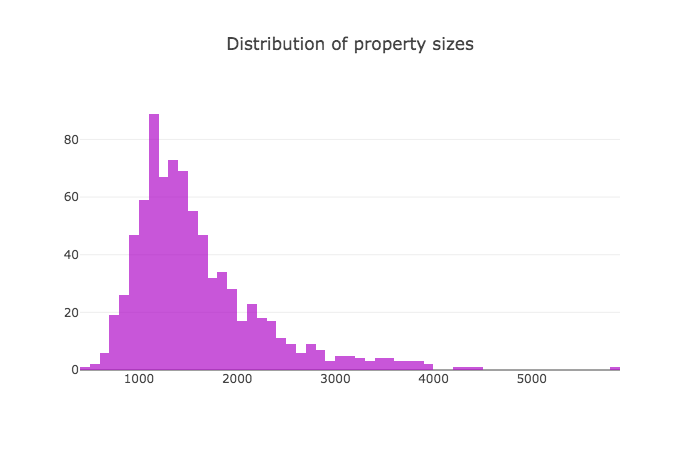 histogram2