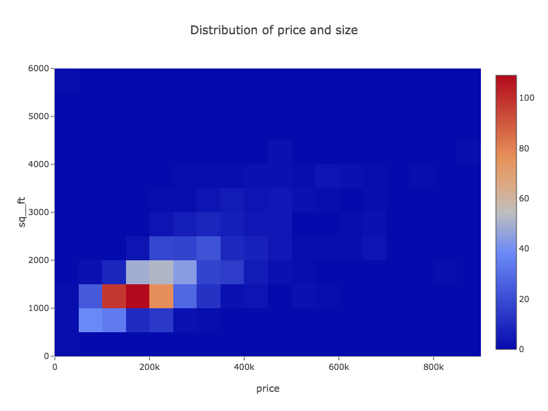 histogram2d