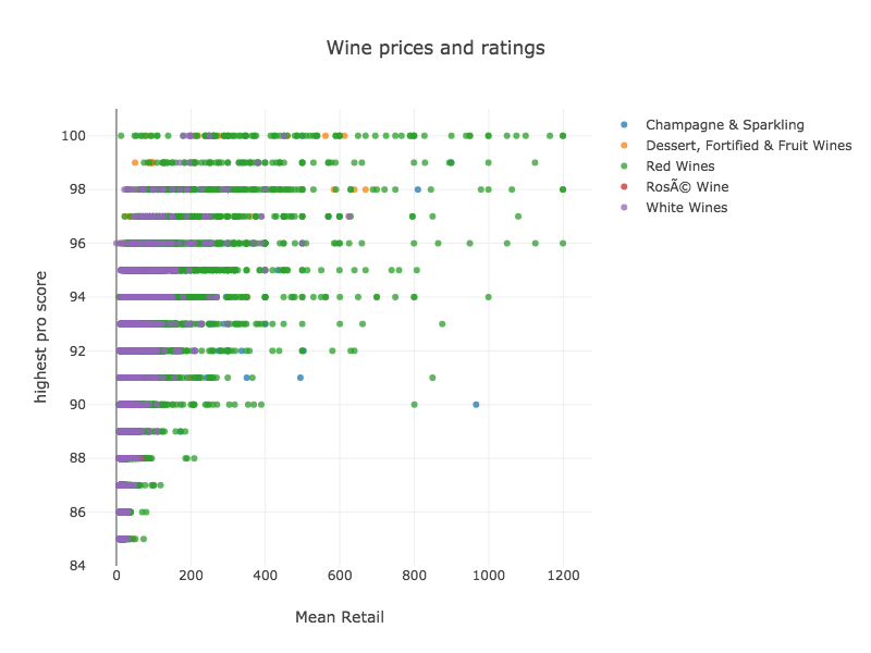 wine category scatter