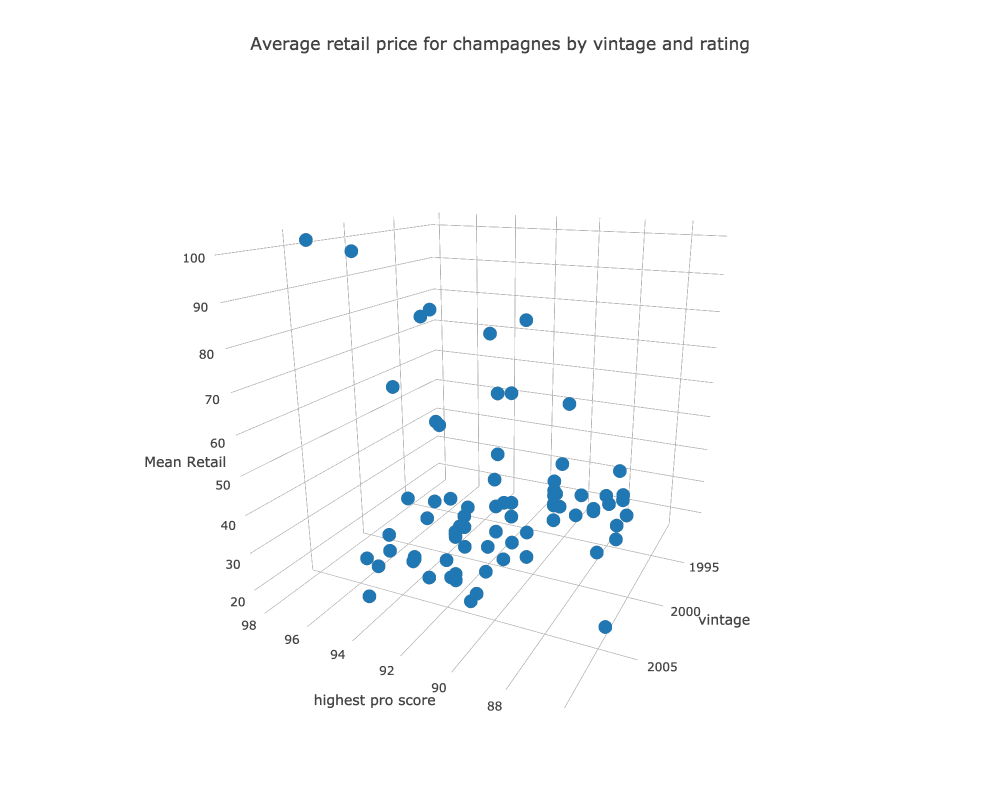 wine simple 3dScatter