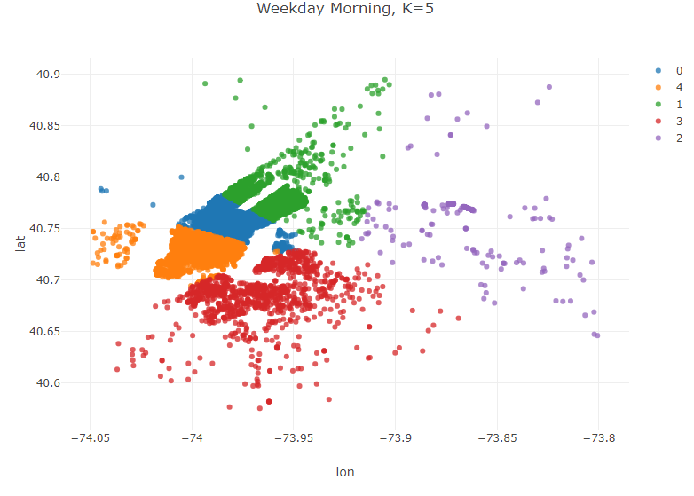 Weekday Morning K5