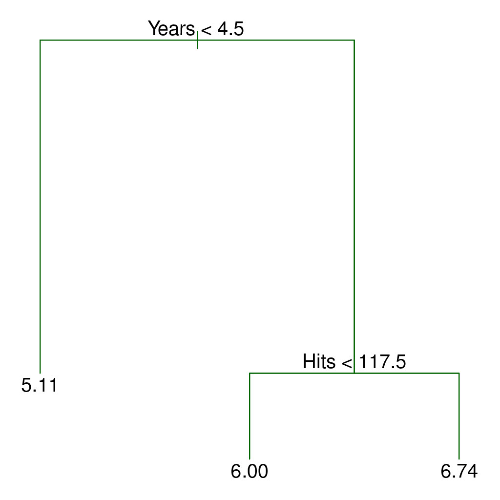 Decision Tree 8.1