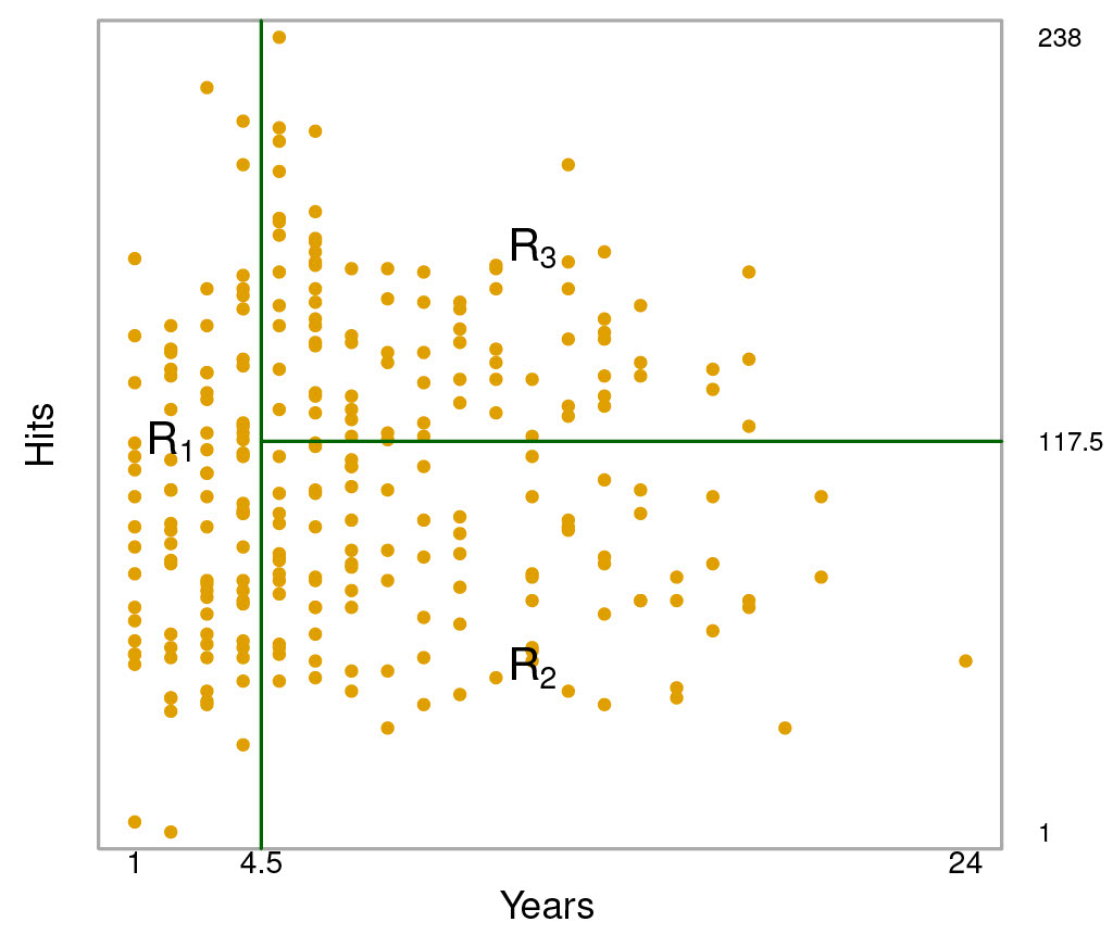 Decision Tree 8.2