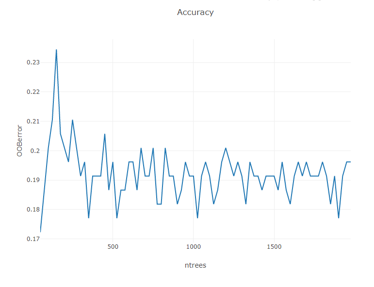 OOBError v ntrees