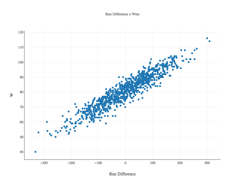 run%20diff%20vs%20wins