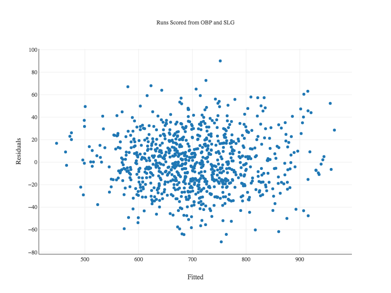 runs%20scored%20model