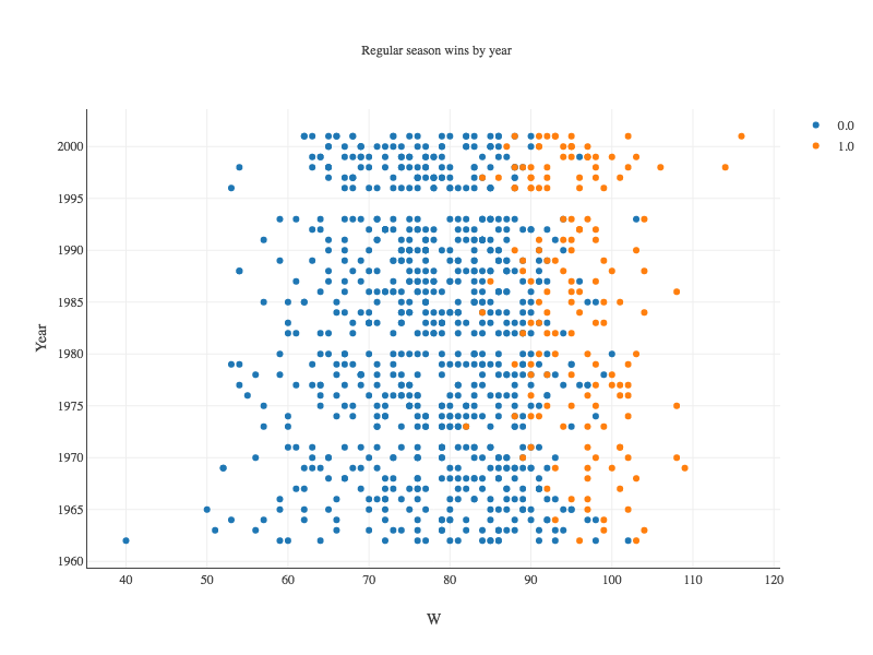 wins%20by%20year