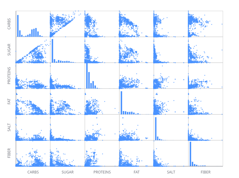 scatter matrix