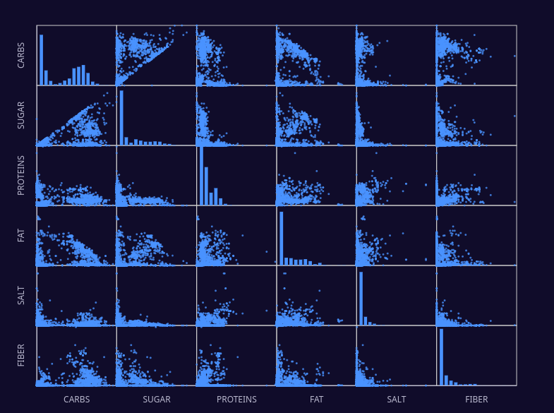 scatter matrix